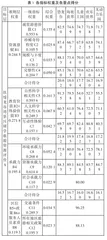 基于AHP分析法的扶绥龙谷湾景区研学旅游资源评价及开发对策2