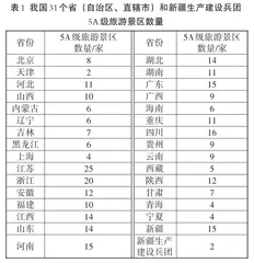 中国5A级旅游景区门票价格分析2