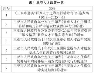 自贸港建设背景下三亚外来人口社会融合问题研究2