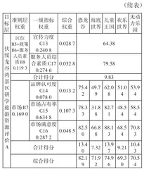 基于AHP分析法的扶绥龙谷湾景区研学旅游资源评价及开发对策3