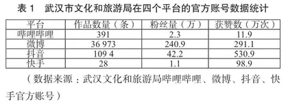 武汉市借助短视频进行旅游宣传的策略