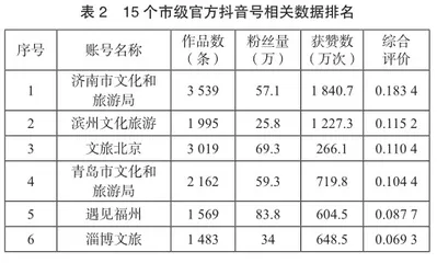 武汉市借助短视频进行旅游宣传的策略1