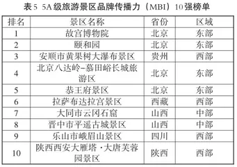 中国5A级旅游景区门票价格分析5