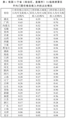 中国5A级旅游景区门票价格分析6