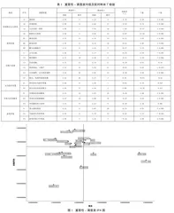 基于IPA分析法网红景区李子坝游客满意度评价研究0