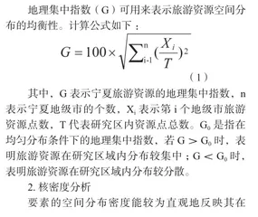 宁夏旅游资源空间分布特征与空间优化策略