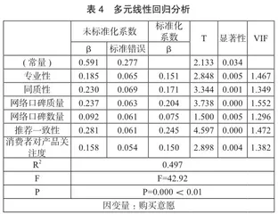 网络口碑对旅游者乡村民宿选择意向的影响3