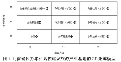 数字经济背景下河南省民办本科高校旅游产业基地建设研究