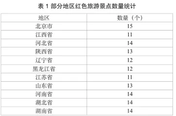 乡村振兴战略下红色旅游与乡土文化融合的路径分析0