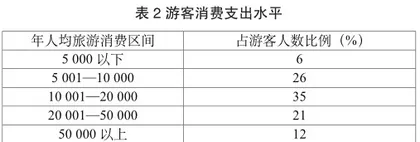 乡村振兴战略下红色旅游与乡土文化融合的路径分析1