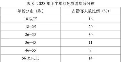 乡村振兴战略下红色旅游与乡土文化融合的路径分析2