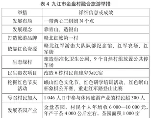 乡村振兴战略下红色旅游与乡土文化融合的路径分析3