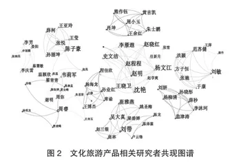 基于CiteSpace对我国文化旅游产品研究的可视化分析1