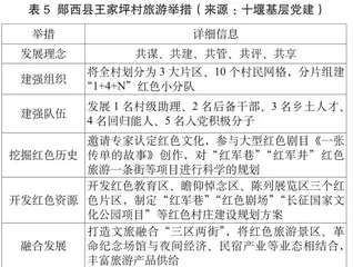 乡村振兴战略下红色旅游与乡土文化融合的路径分析4