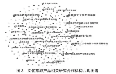 基于CiteSpace对我国文化旅游产品研究的可视化分析2