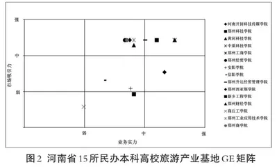 数字经济背景下河南省民办本科高校旅游产业基地建设研究3