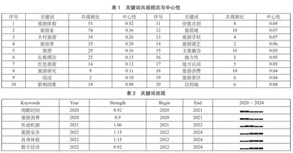 基于CiteSpace的近五年旅游学科研究热点及发展趋势研究1