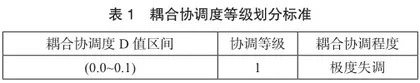 共同富裕下广西乡村旅游驱动传统村落振兴动力机制研究2