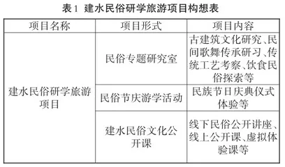 建水民俗文化旅游开发对策研究