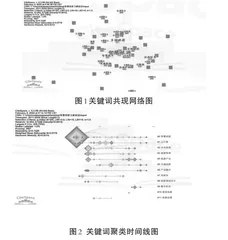 基于CiteSpace的我国智慧旅游研究的可视化分析0