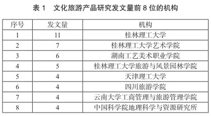 基于CiteSpace对我国文化旅游产品研究的可视化分析3