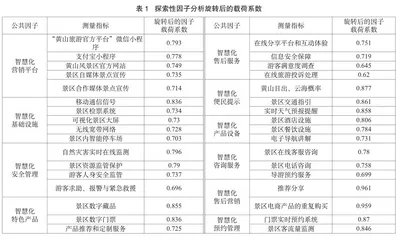 基于游客体验的黄山风景区智慧旅游发展水平评价分析0