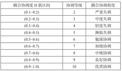 共同富裕下广西乡村旅游驱动传统村落振兴动力机制研究3