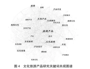 基于CiteSpace对我国文化旅游产品研究的可视化分析4