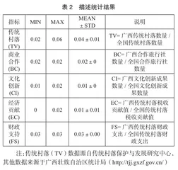 共同富裕下广西乡村旅游驱动传统村落振兴动力机制研究4