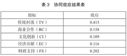 共同富裕下广西乡村旅游驱动传统村落振兴动力机制研究5