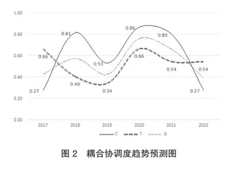 共同富裕下广西乡村旅游驱动传统村落振兴动力机制研究7