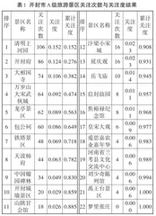 基于旅游数字足迹的开封A级旅游景区关注度与共现效应研究