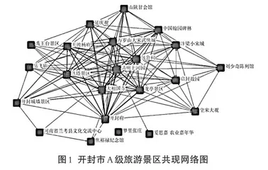 基于旅游数字足迹的开封A级旅游景区关注度与共现效应研究1