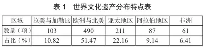 世界文化遗产永顺土司遗址的保护与开发研究