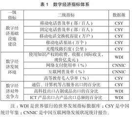 数字经济对中国旅游收入的影响研究0