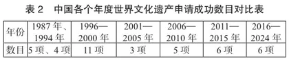 世界文化遗产永顺土司遗址的保护与开发研究1