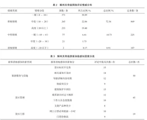 基于网络文本分析的解州关帝庙游客感知研究2