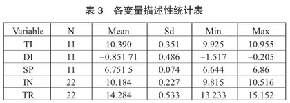 数字经济对中国旅游收入的影响研究3