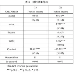 数字经济对中国旅游收入的影响研究5