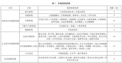 导游实务课程资源的开发应用