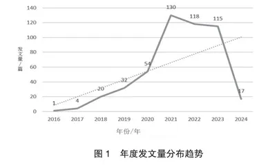 基于知识图谱的红色研学可视化分析