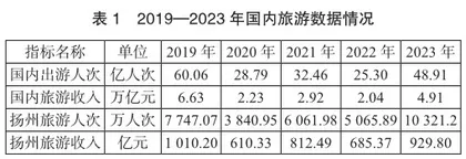 推进扬州市数字赋能文旅深度融合的新场景构建