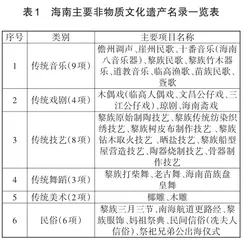 基于RMP分析的海南非物质文化遗产旅游开发研究