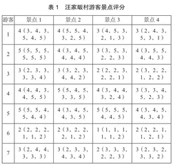 基于游客体验的乡村文旅康养景区建设研究2