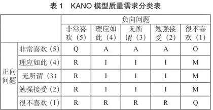 乡村振兴背景下乡村旅游解说系统优化研究0