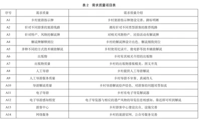 乡村振兴背景下乡村旅游解说系统优化研究1