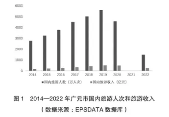 文旅融合背景下红色资源保护利用与旅游产业发展路径研究0