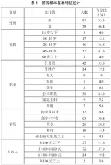 湖北省乡村旅游吸引力评价体系构建与实证研究1