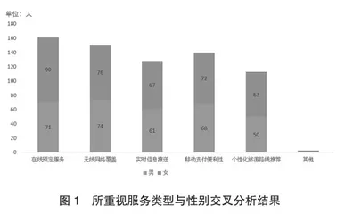 基于交叉分析的智慧旅游游客满意度因素研究