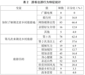 湖北省乡村旅游吸引力评价体系构建与实证研究2